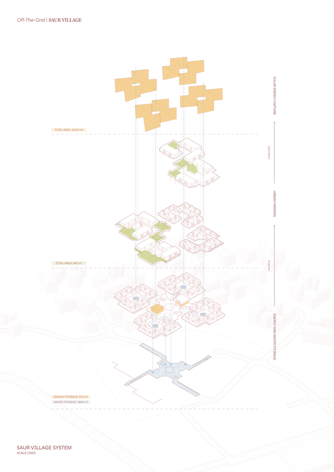 Off-The-Grid//Saur Village System