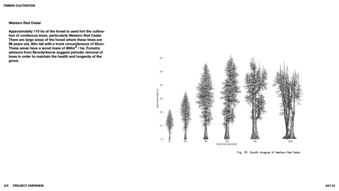 Forestry Research