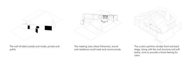 Interventions for transforming the space