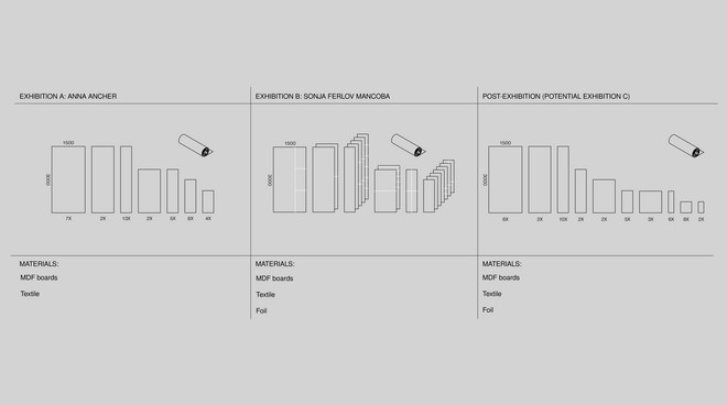 Material overview post-exhibition 