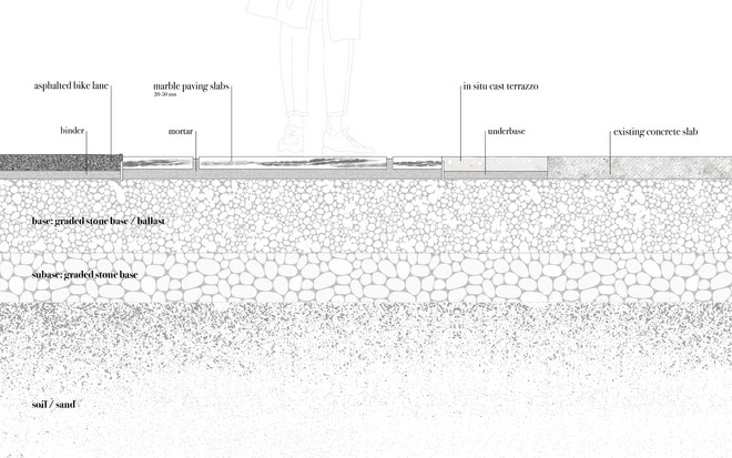 Cross section of ground paving