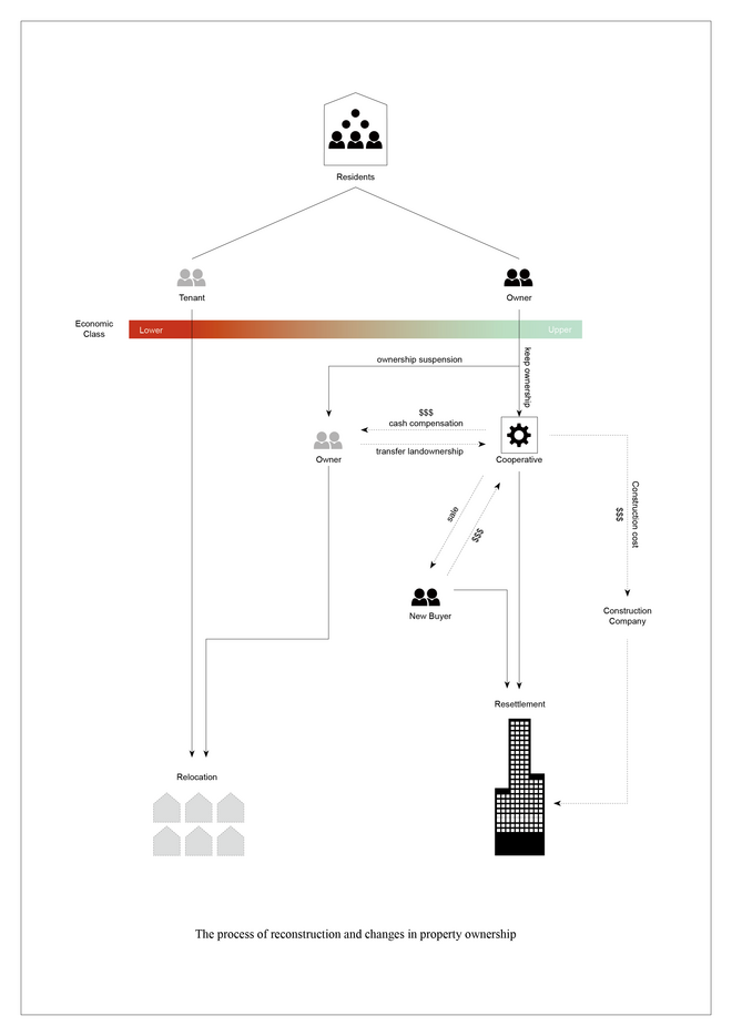 Business model of the reconstruction business in the apartment market