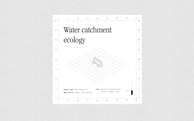 Water catchment ecology