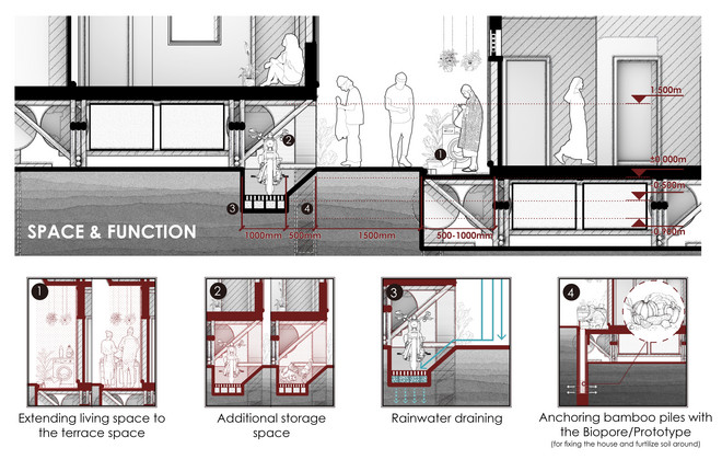 Space & Function