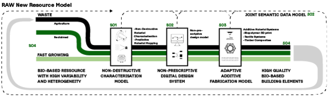 EIC diagram Flow