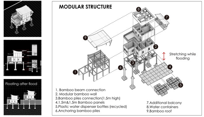 Modular Structure