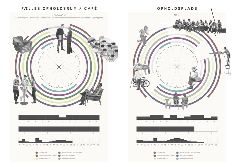 årsdiagrammer