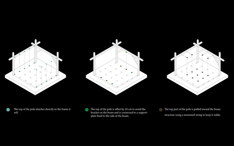 Exhibition Objects – Floor System to Support the Wall