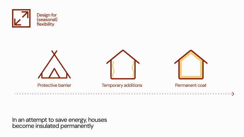 Principle 2: Design for (seasonal) flexibility. In an attempt to save energy, houses become insulated permanently 