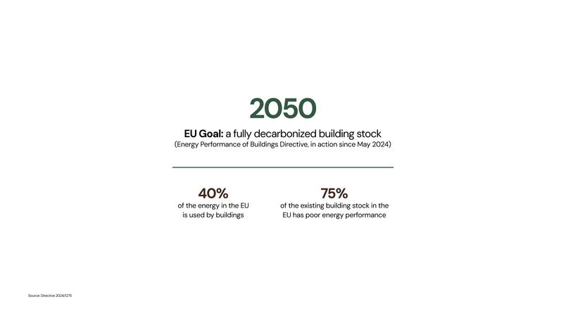 EU goal for 2050: Full decarbonization of the housing stock