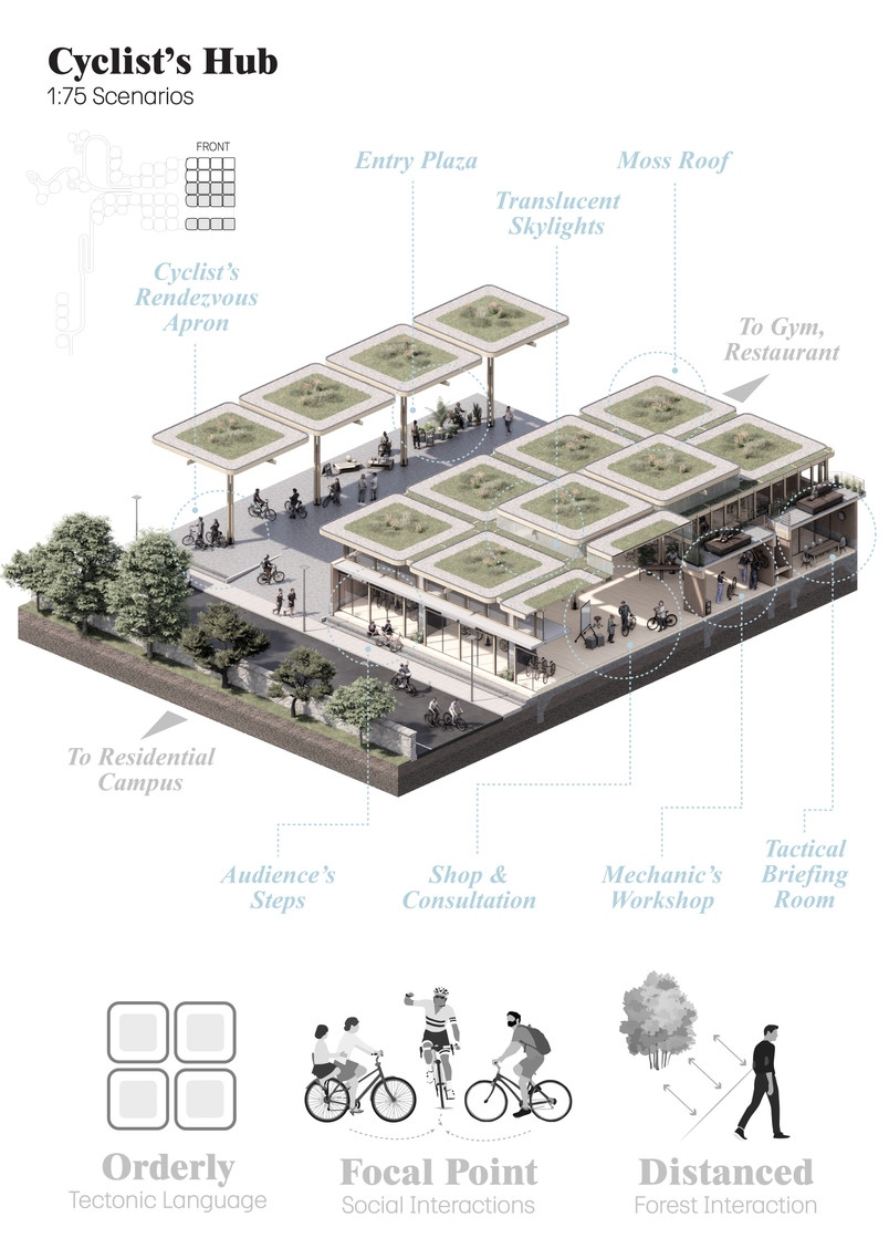 Cycling Hub Overview