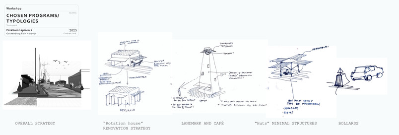 CHOSEN PROGRAMS/ TYPOLOGIES