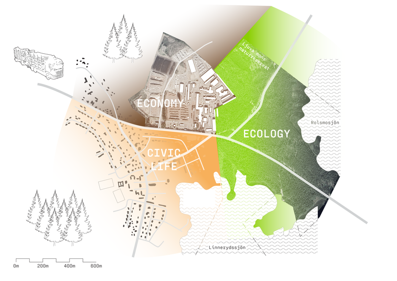 Diagram overlay over a map of Linneryd, Sweden