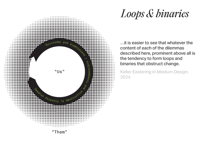 Diagram of loop & binary concept.