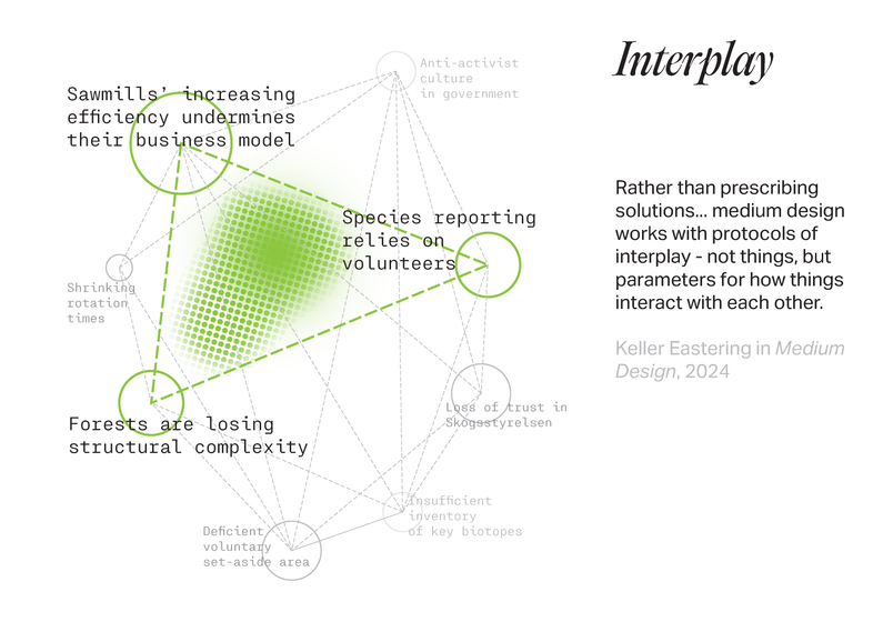 Diagram of interplay concept.