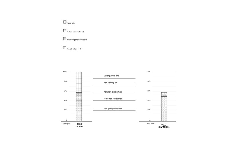 Cost graph