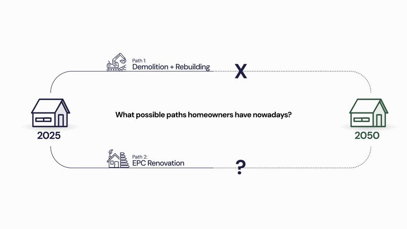 What possible paths homeowners have nowadays to decarbonize their house?