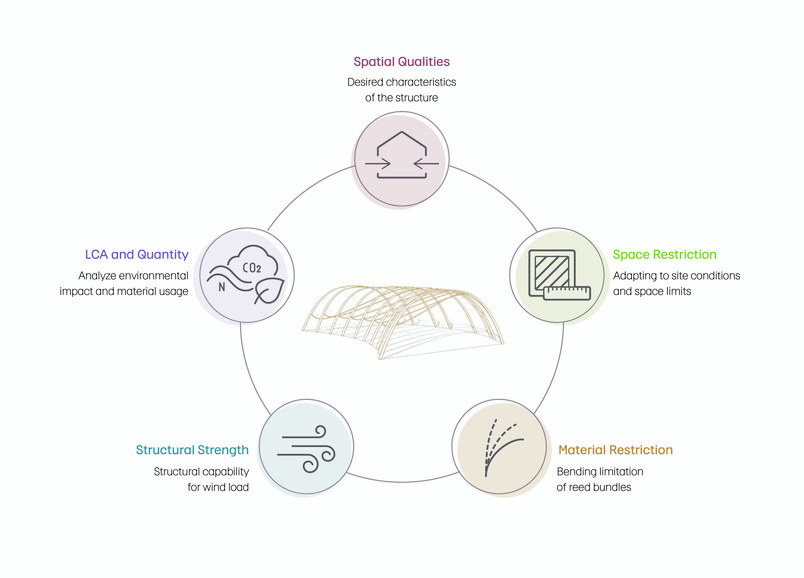 structural_criteria