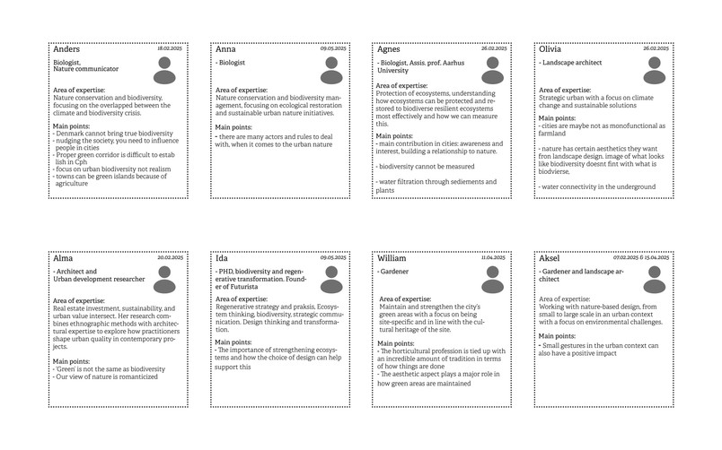Actors Working with Biodiversity in Different Professionals: contributor through interviews during the project