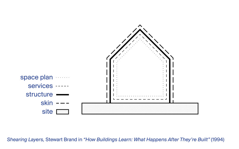 Ben Stojanik-Building Simply-Shearing Layers