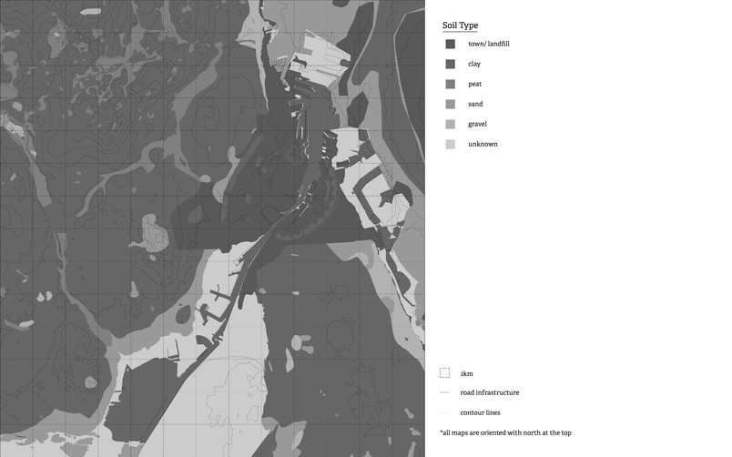 Soil types