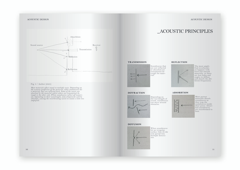 Spread from research booklet, Acoustic Design, showing acoustic design principles