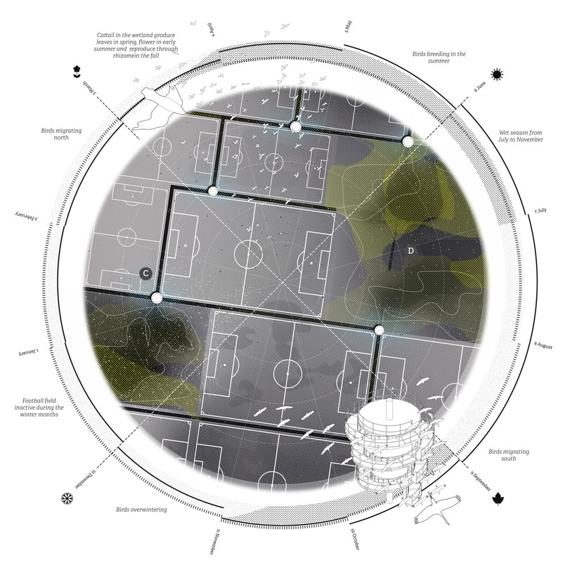 Seasonal Plan Wheel: Kløvermarken