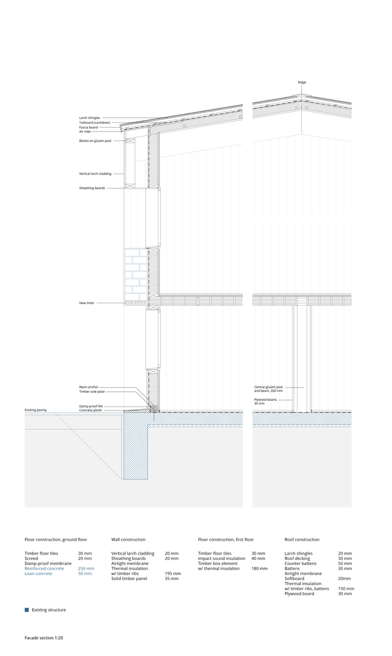 Construction