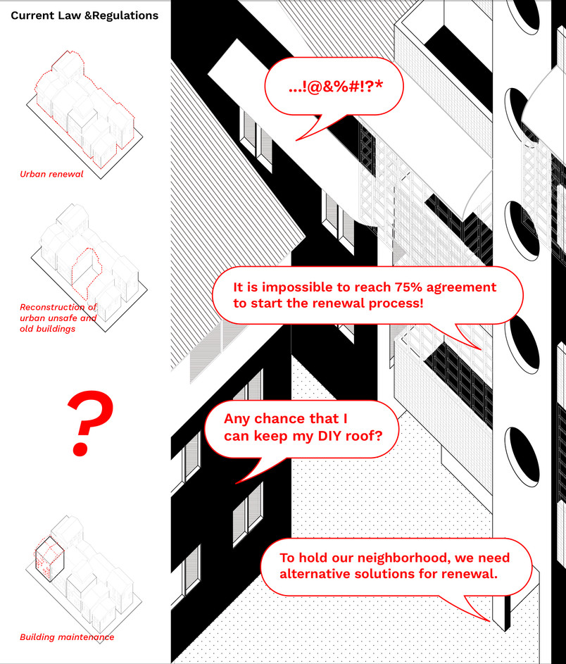 Gaps in existing law & regulations and missing dimensions of scale.