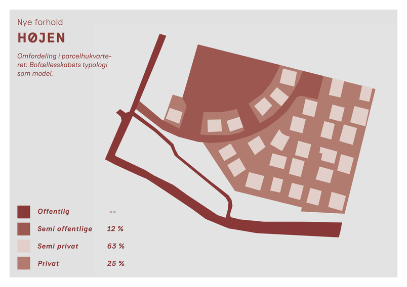 Analisys Privat and public space