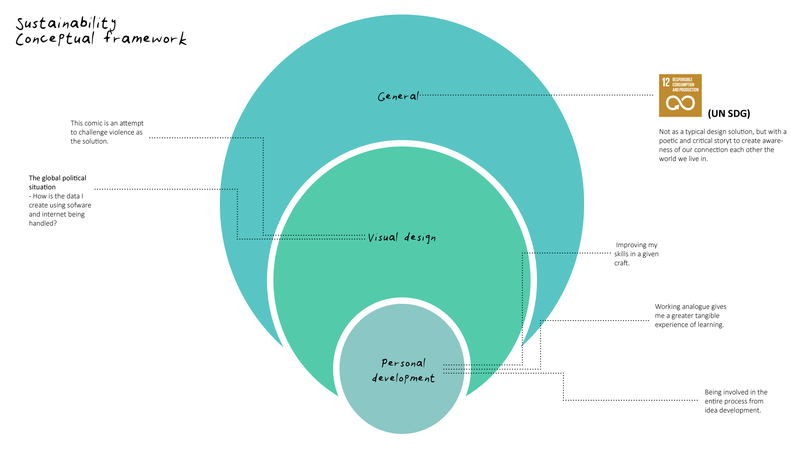 Conceptual framework