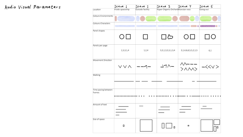 Parameters