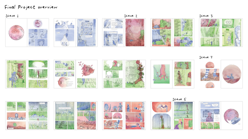 final project overview