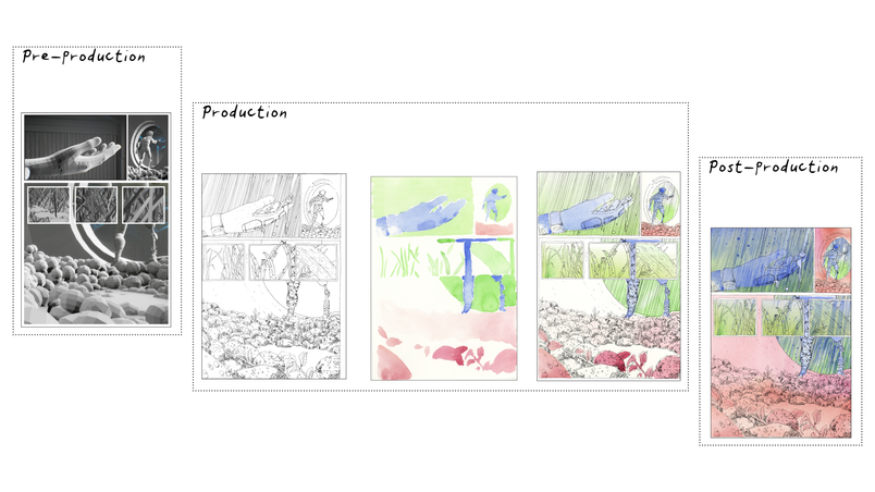 production