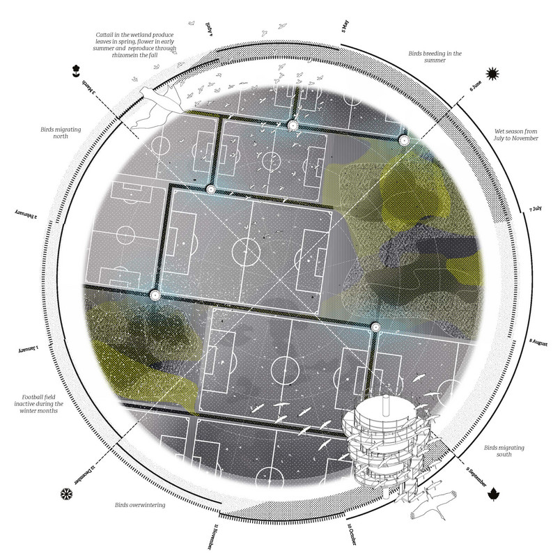 Seasonal Plan Wheel: Kløvermarken