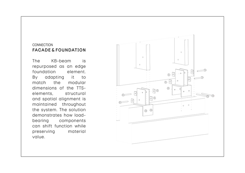 Connection principle - Facade and Foundation