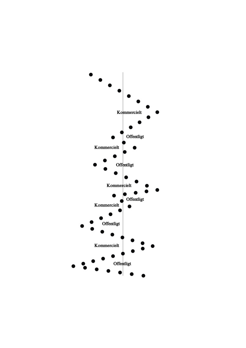 Diagram : Flertydige grænser