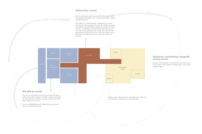 Diagram of room tones