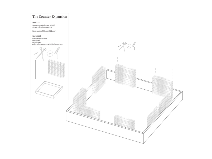 The Counter Expansion
