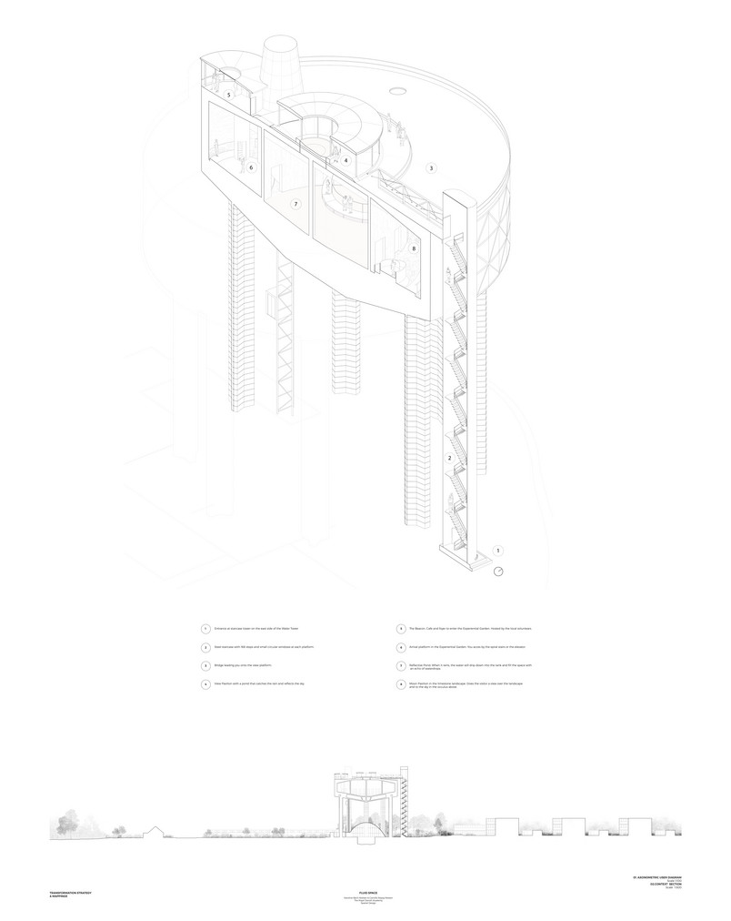 USER DIAGRAM SCALE 1:100, CONTEXT SECTION SCALE 1:500