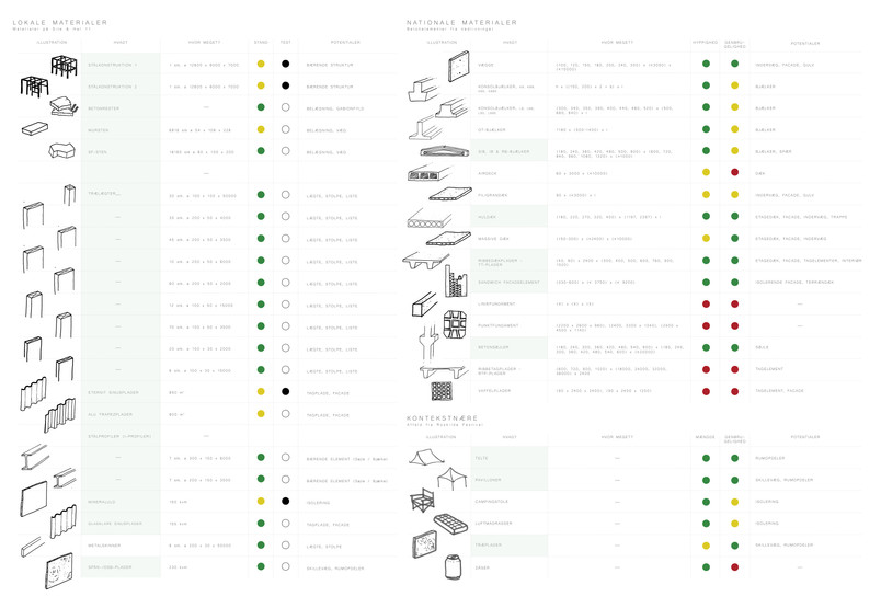 materialekatalog