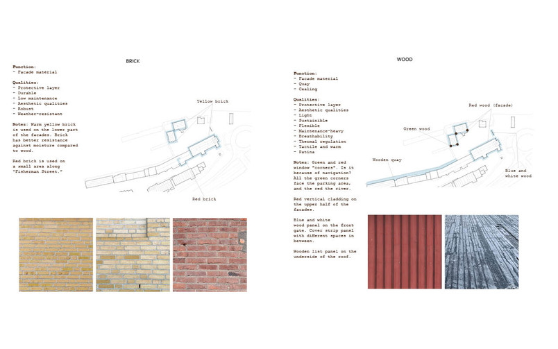 Booklet: Materials and character