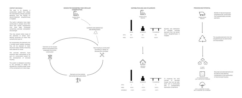 Load-bearing Concrete in a New Context