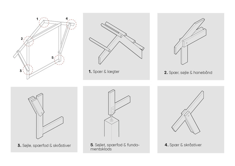 Joints details