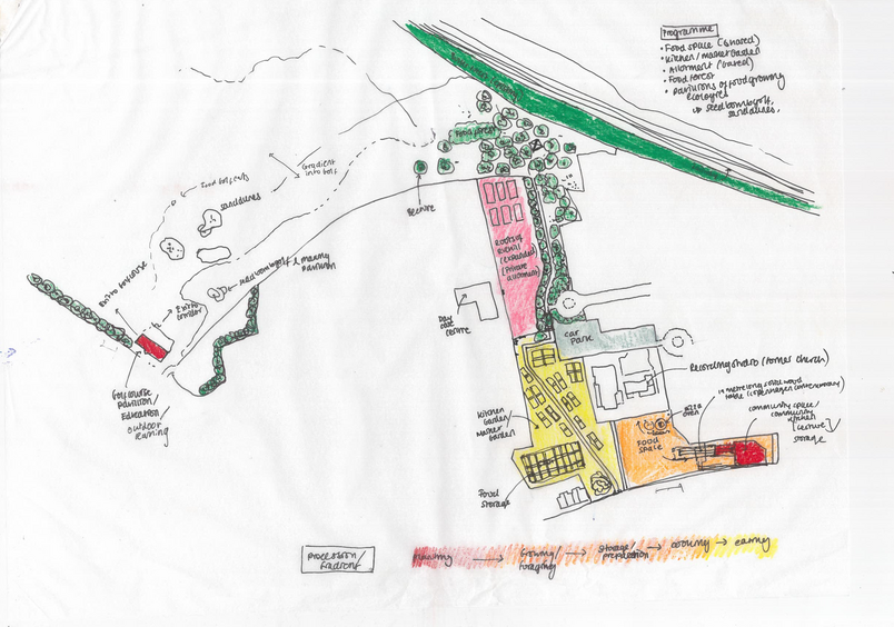 Sketch proposal of the Golf Course combining with a food programme