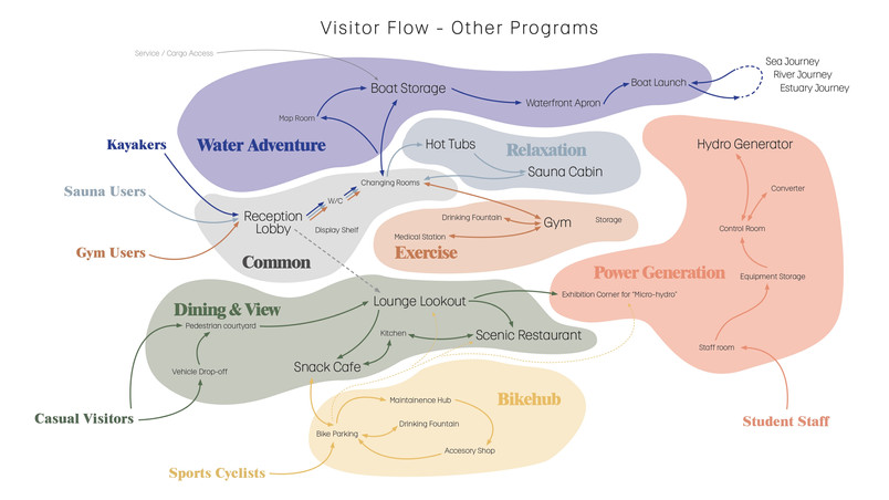 Program