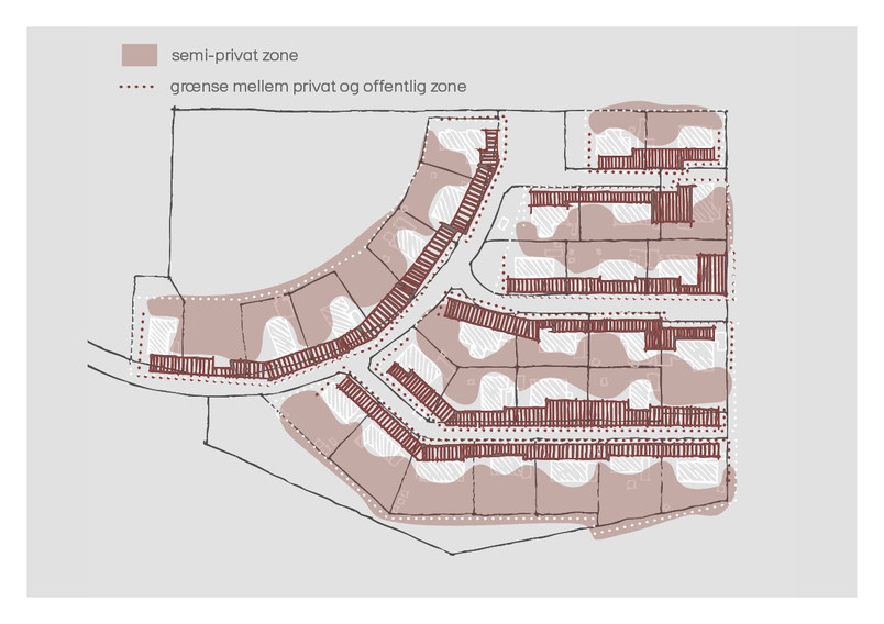 Analisys Privat and public space