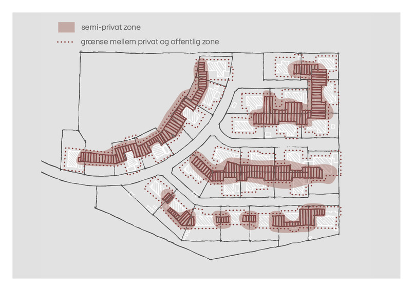 Analisys Privat and public space