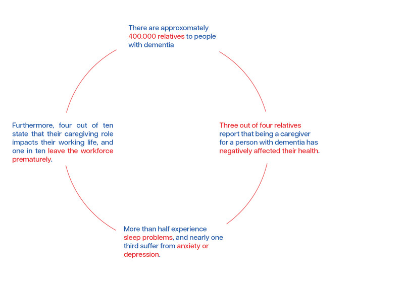 The Social Burden Of Dementia