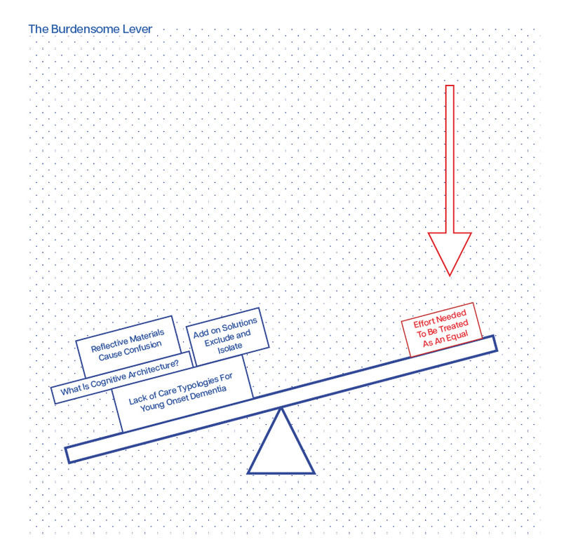 The Burdensome Lever